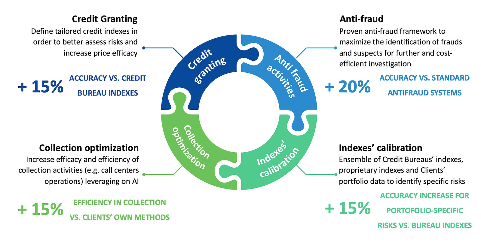 AI ALGOS CREDIT RISK