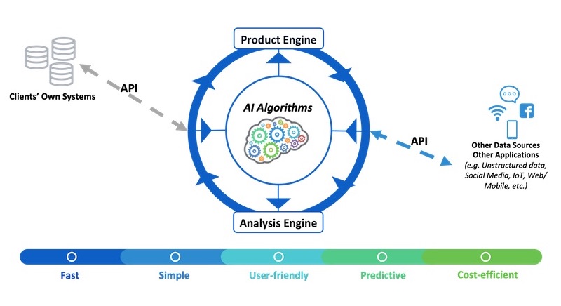 TE AI ENGINES