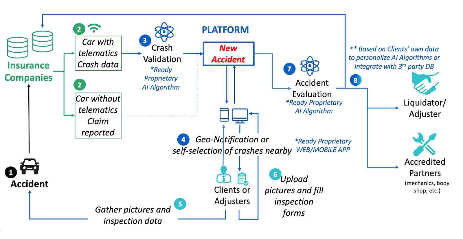 CLAIMS AI SOLUTION