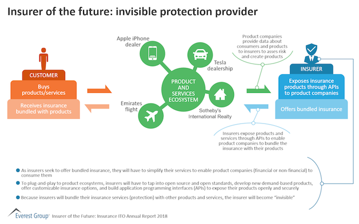 Insurers Without AIoT