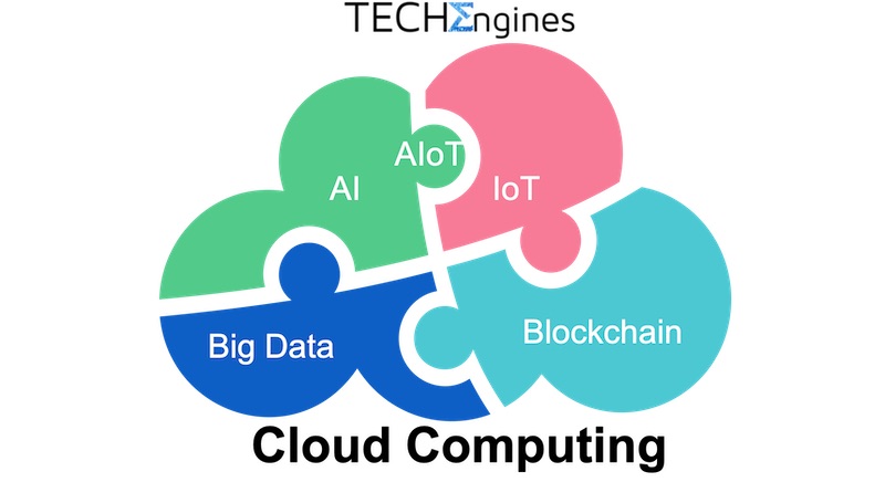 Cloud | Big Data | IoT | AI | Blockchain