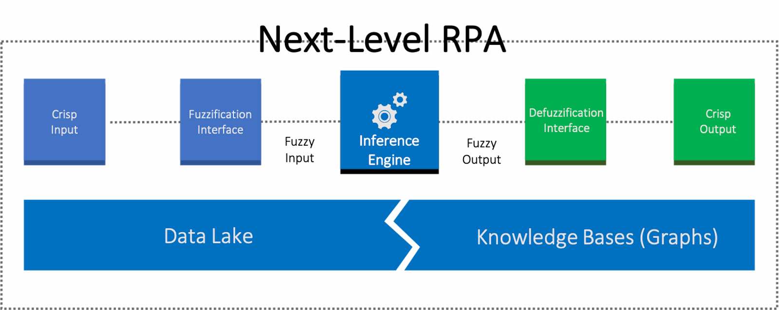 Inference Engine Knowledge Base | Knowledge Graph