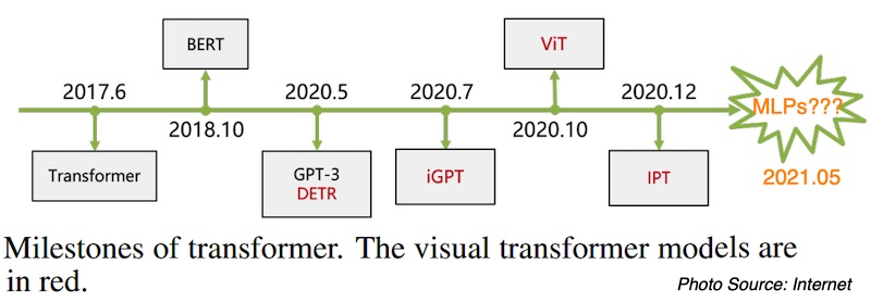 Transformer Milestones NLP CV